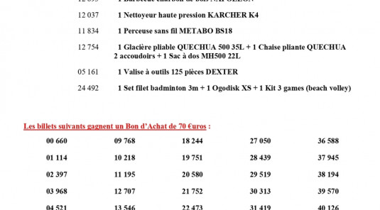 Numéros Gagnants de la Tombola de l'ASM